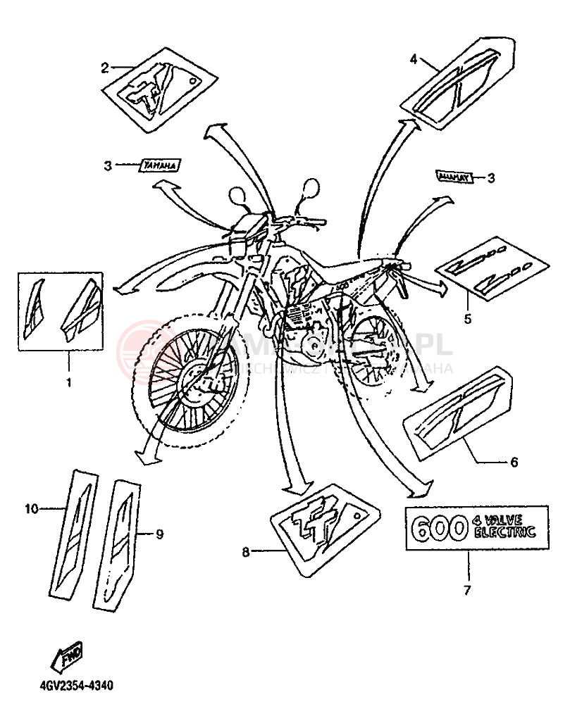 Schemat "naklejki" do Yamaha TT600E