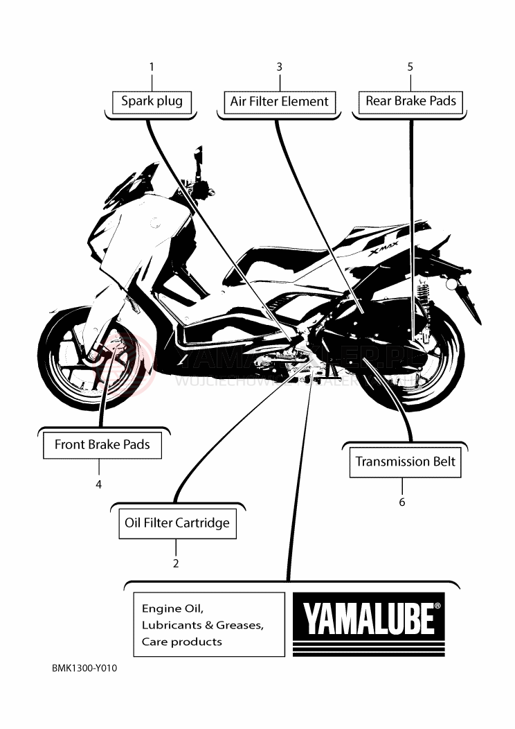 Schemat "CZĘŚCI SERWISOWE" do Yamaha XMAX 300