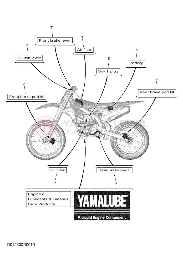 Schemat "CZĘŚCI SERWISOWE" do Yamaha YZ250F
