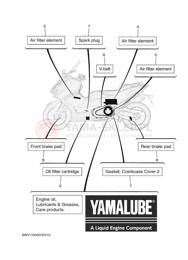 Schemat "CZĘŚCI SERWISOWE" do Yamaha TMAX TECH MAX