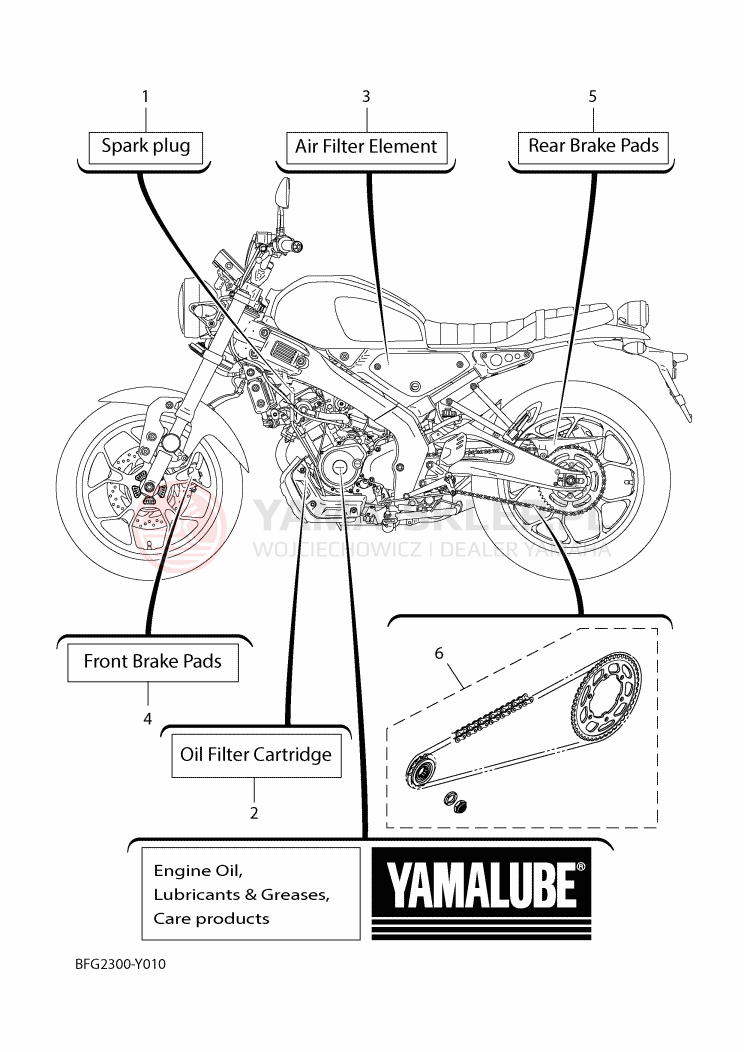 Schemat "CZĘŚCI SERWISOWE" do Yamaha XSR125