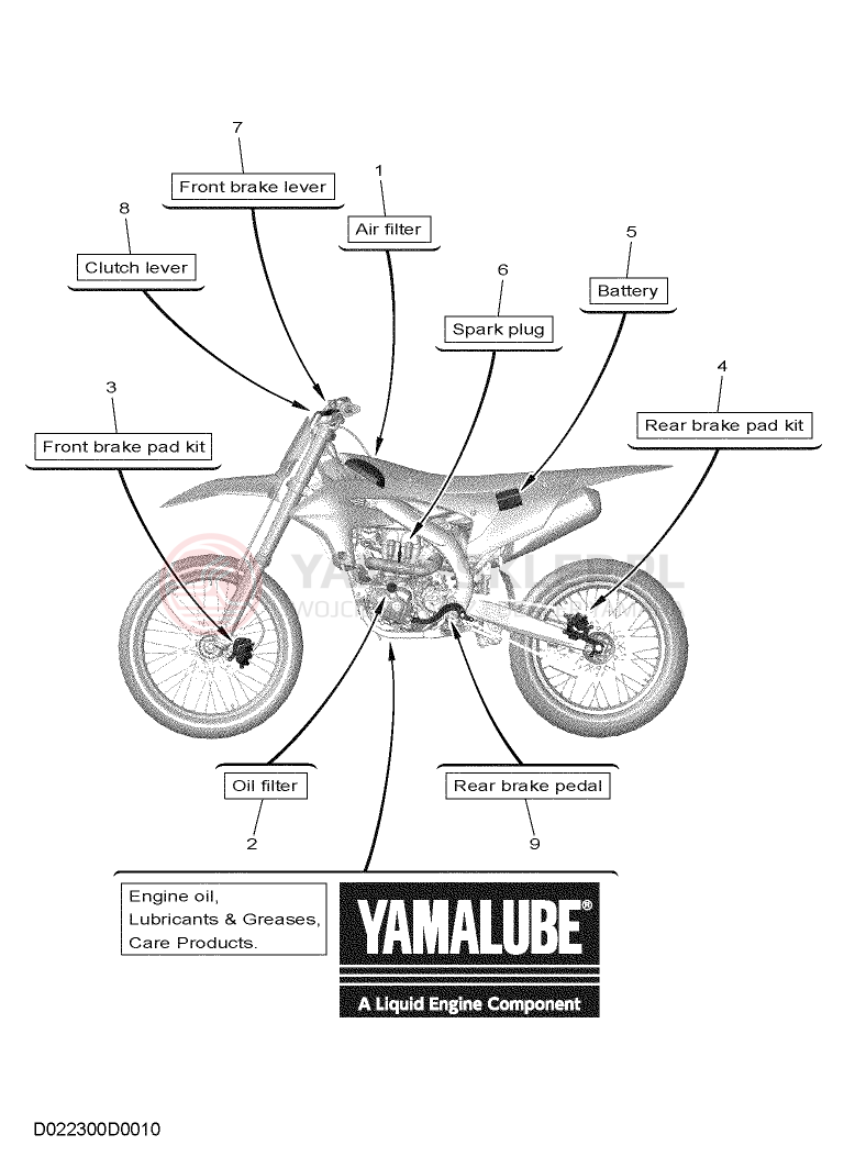 Schemat "CZĘŚCI SERWISOWE" do Yamaha YZ450F