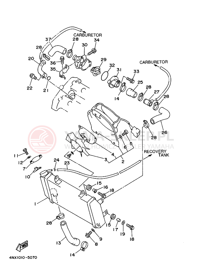 Schemat "Węże chłodnicy" do Yamaha TRX850