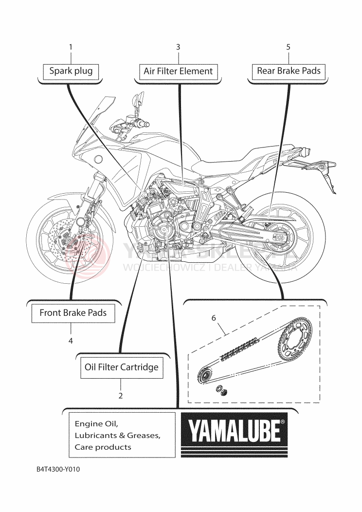 Schemat "CZĘŚCI SERWISOWE" do Yamaha TRACER 7 POLICE