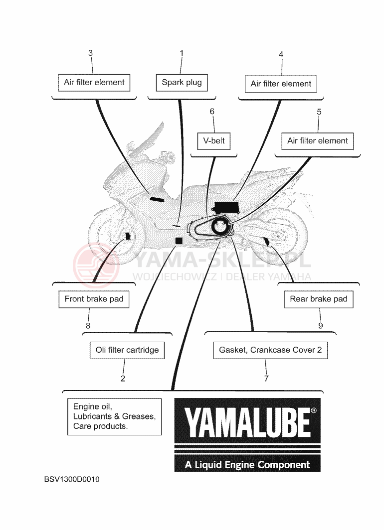 Schemat "REGULARNE CZĘŚCI KONSERWACYJNE" do Yamaha TMAX