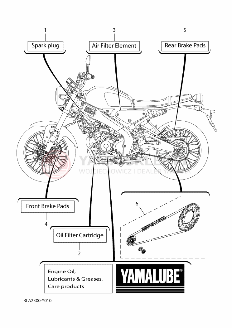 Schemat "CZĘŚCI SERWISOWE" do Yamaha XSR125 LEGACY