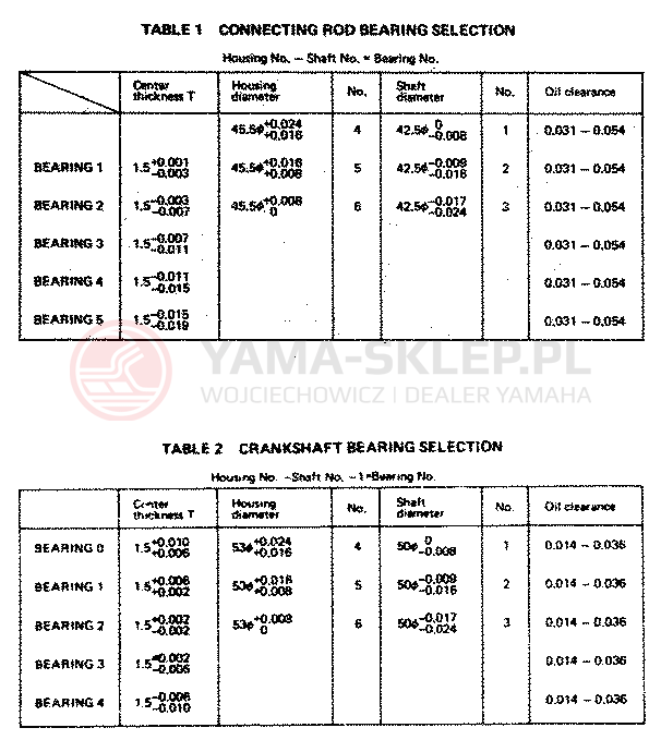 Schemat "STOLIK 1 I 2" do Yamaha XS750