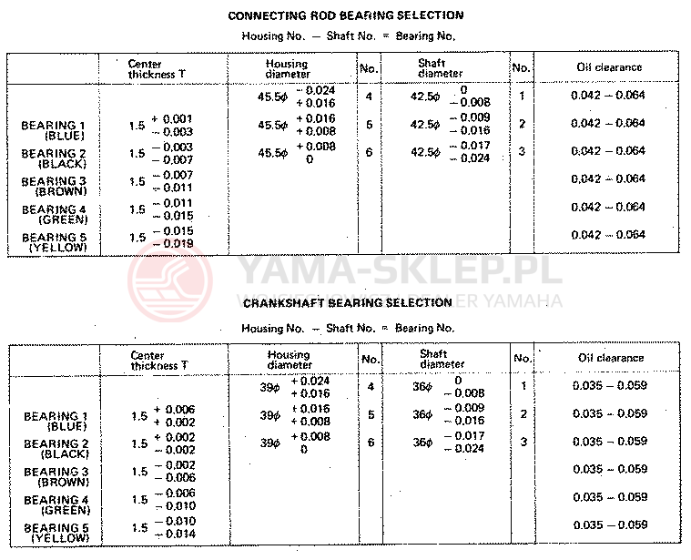 Schemat "STOLIK 1 I 2" do Yamaha XS1100G