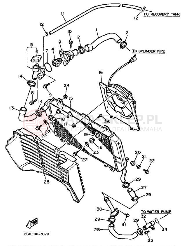 Schemat "Układ chlodzenia" do Yamaha FZR750RT