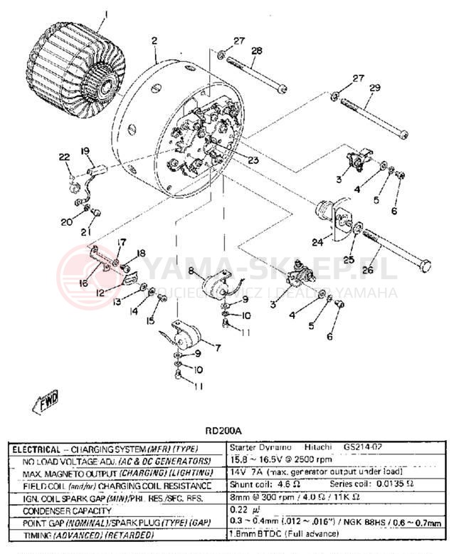 Schemat "rozrusznik" do Yamaha RD200A