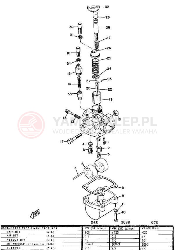 Schemat "Gaźnik" do Yamaha G6S