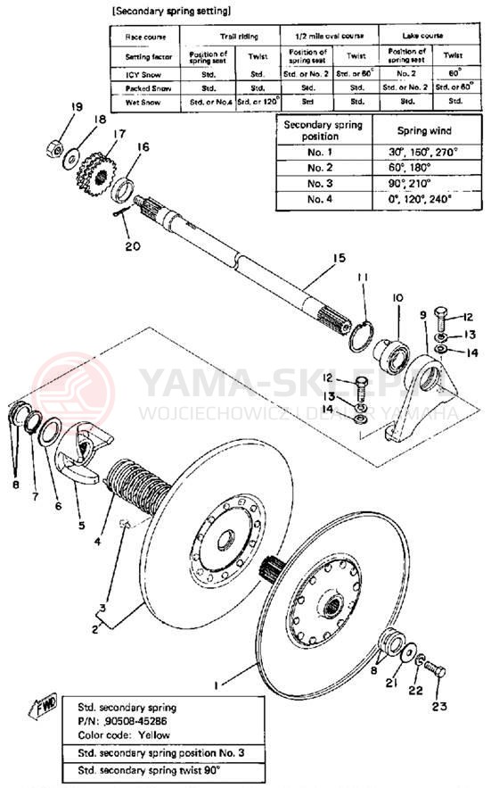 Schemat "Przeniesienie napędu" do Yamaha SRX440C